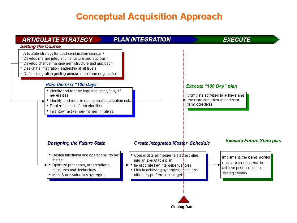 ICM structure